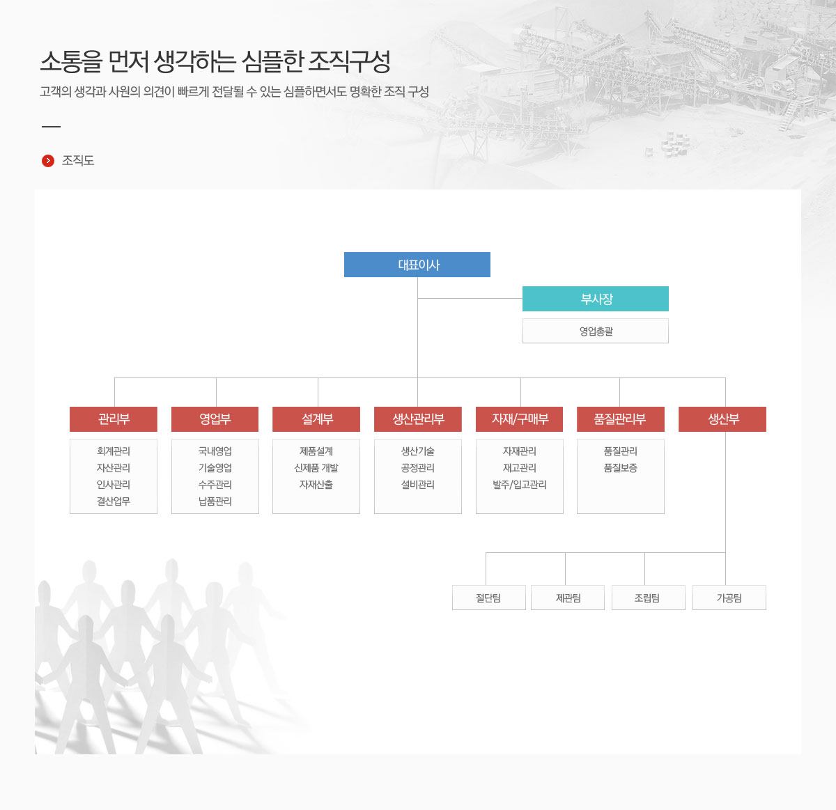 (주)경동기계 조직도